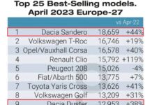 Cele mai bine vândute mașini în Europa