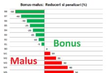 Ce înseamnă bonus alus RCA