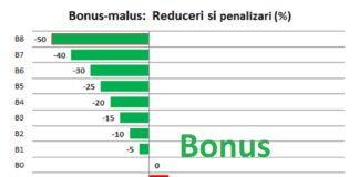 Ce înseamnă bonus alus RCA